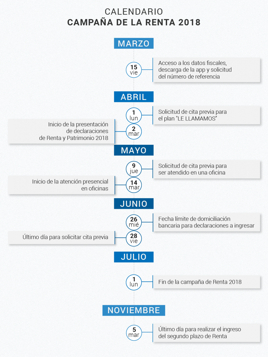 Calendario de la campaña de Renta