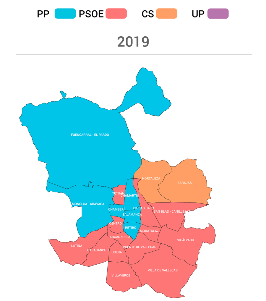 Partidos más votados en Madrid capital en 2019