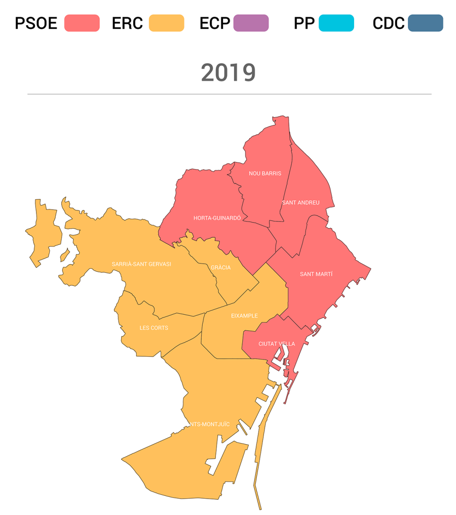 Partidos más votados en Barcelona capital en 2019