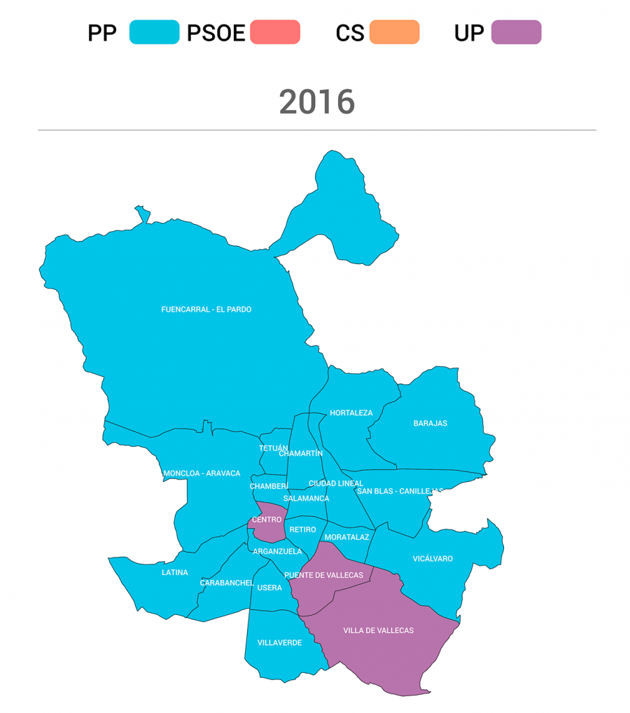 Partidos más votados en Madrid capital en 2016