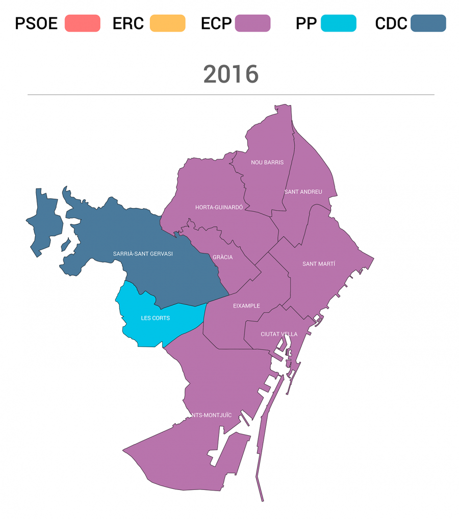 Partidos más votados en Barcelona capital en 2016