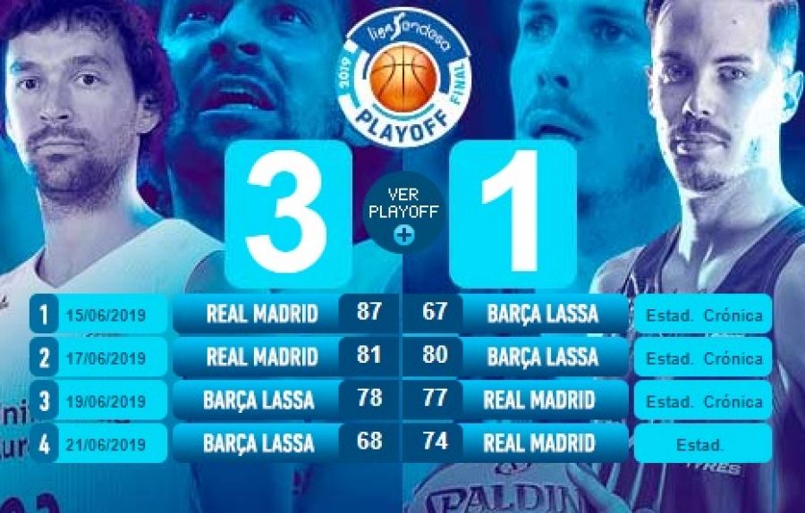 Infografía de la final de la Liga ACB