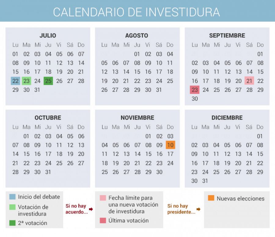 Calendario de la investidura