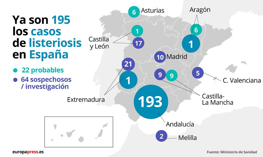 Casos de listeriosis en España