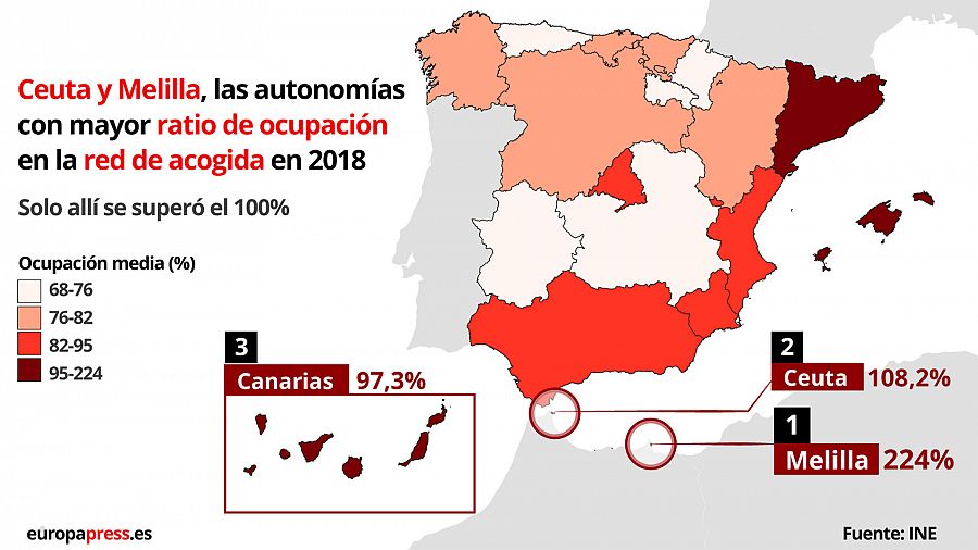 Estadística del INE sobre los centros de acogida a personas sin hogar en España en 2018