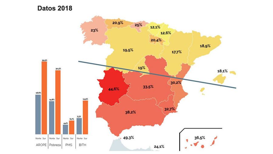 Informe sobre la pobreza: Extremadura y Andalucía, las comunidades con mayor población en riesgo