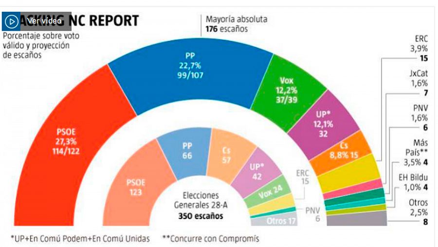 Encuesta de NC Report para La Razón