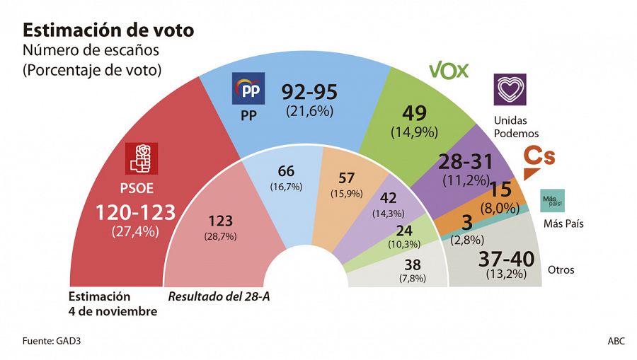 Encuesta de GAD3 para ABC.