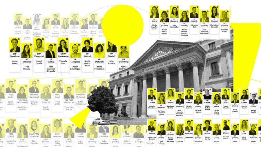 ¿Quién es quién en las listas electorales?