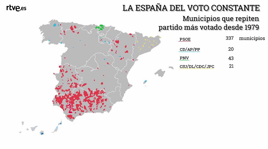 Los datos hablan: Municipios que repiten partido más votado en unas elecciones generales desde 1979