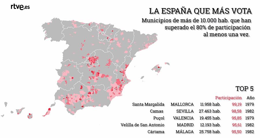 Los datos hablan: Los municipios que han superado al menos una vez el 80% de participación en unas elecciones generales.