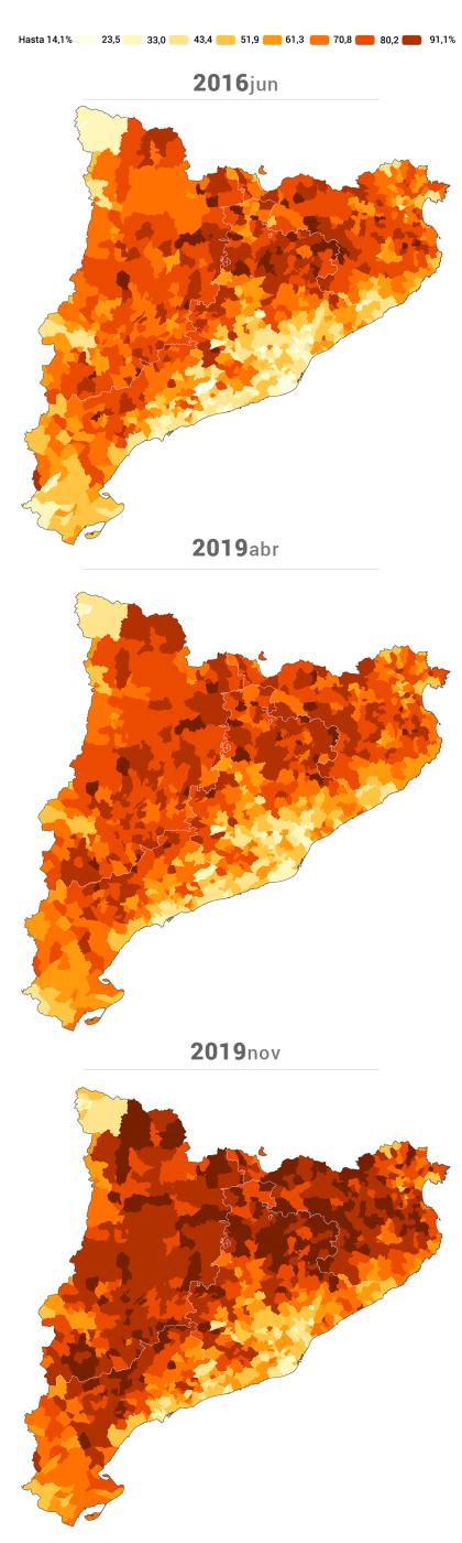 Evolución del independentismo en Cataluña en las tres últimas elecciones