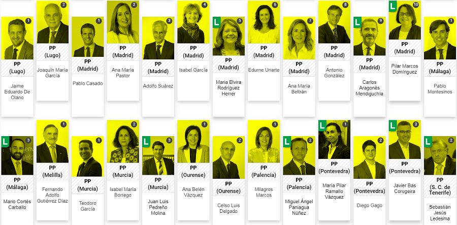 Algunos de los diputados del PP