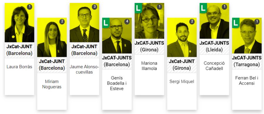 Los diputados de JxCat