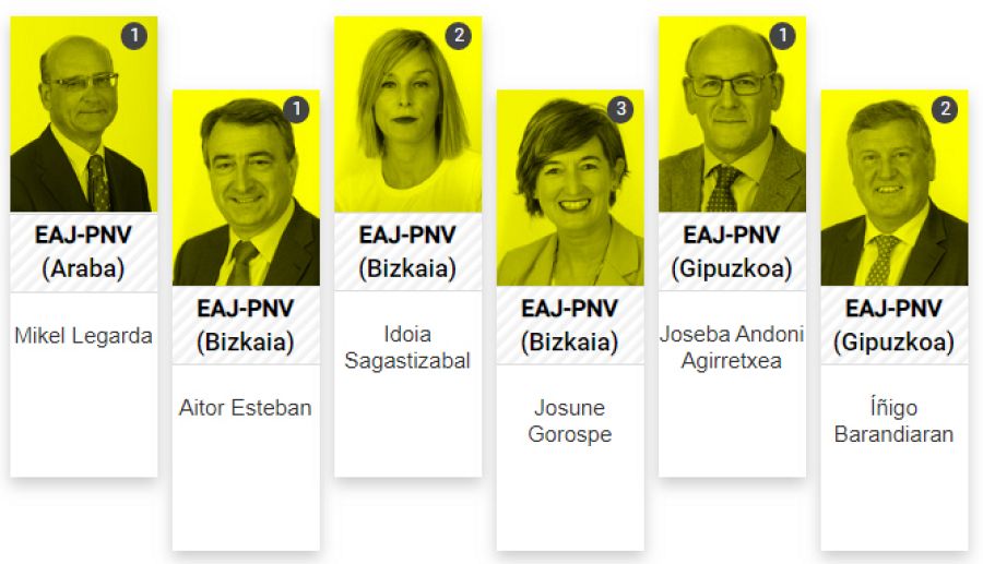 Los diputados del PNV