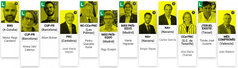 Los diputados del Grupo Mixto