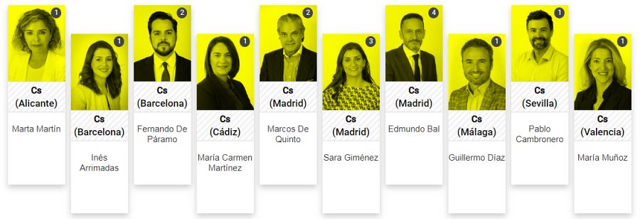 'Los 10' de Ciudadanos