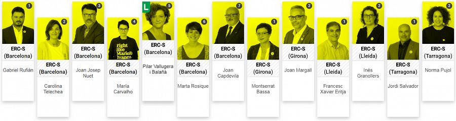 Los diputados de ERC