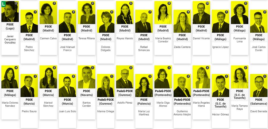 Algunos de los diputados del PSOE