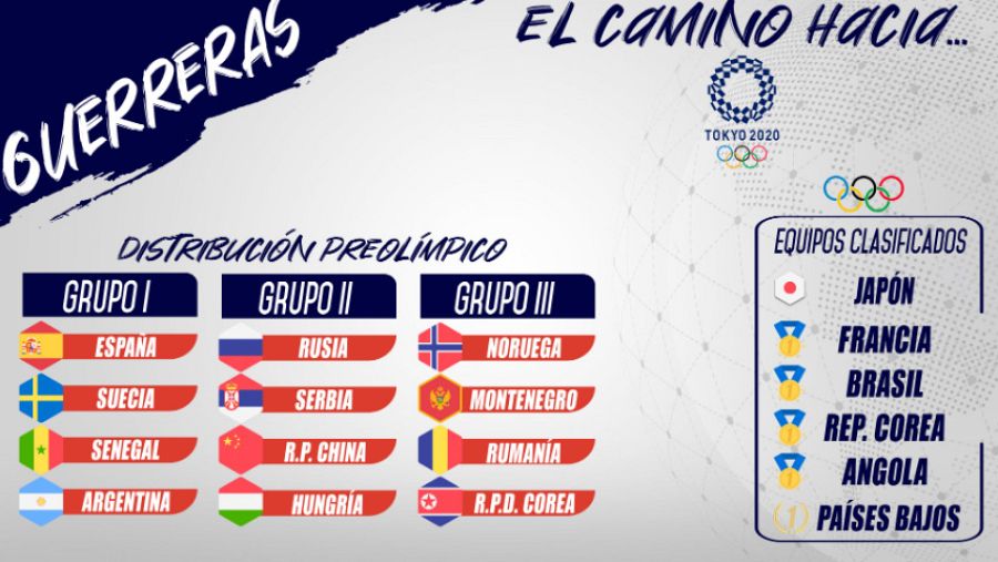 Disribución de los grupos del Preolímpico para Tokio 2020
