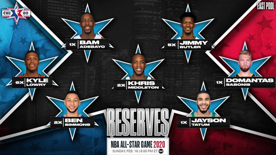 Reservas de la conferencia Este para el All-Star