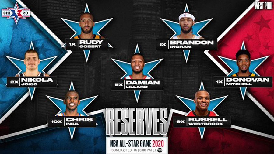 Reservas de la conferencia Oeste en el All-Star