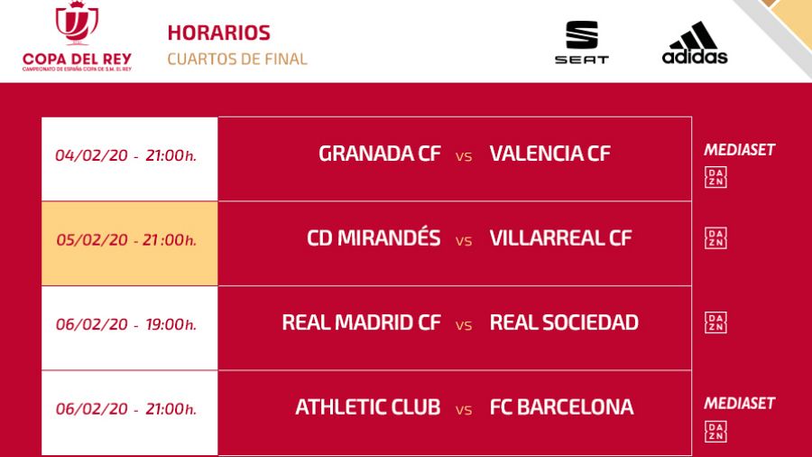 Cuadro de los horarios de las eliminatorias de Copa del Rey de fútbol.