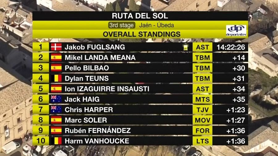 Clasificación general tras la tercera etapa