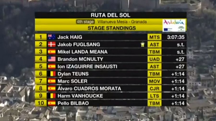 Clasificación de la cuarta etapa