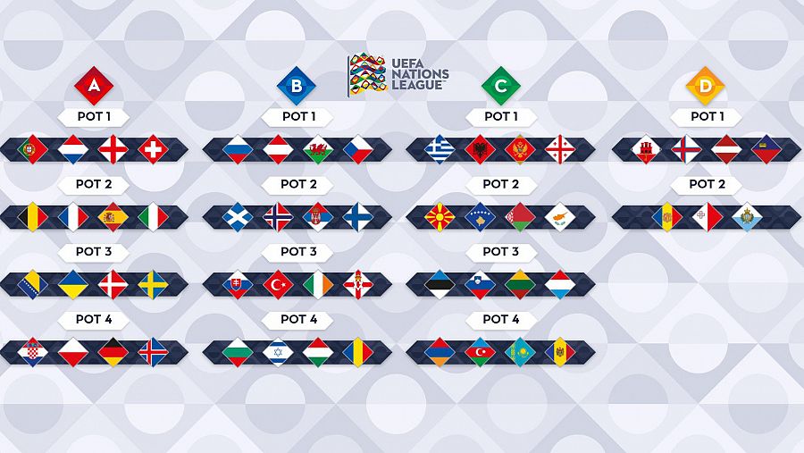 Clasificación de la liga de naciones