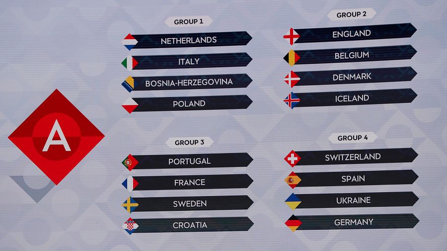 Así quedan los cuatro grupos de la Liga A de la UEFA Nations League