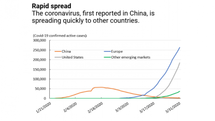 La rápida expansión del coronavirus desde China a otros países.