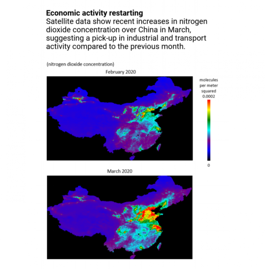 Concentración de dióxido de nitrógeno en China en febrero y marzo de 2020.