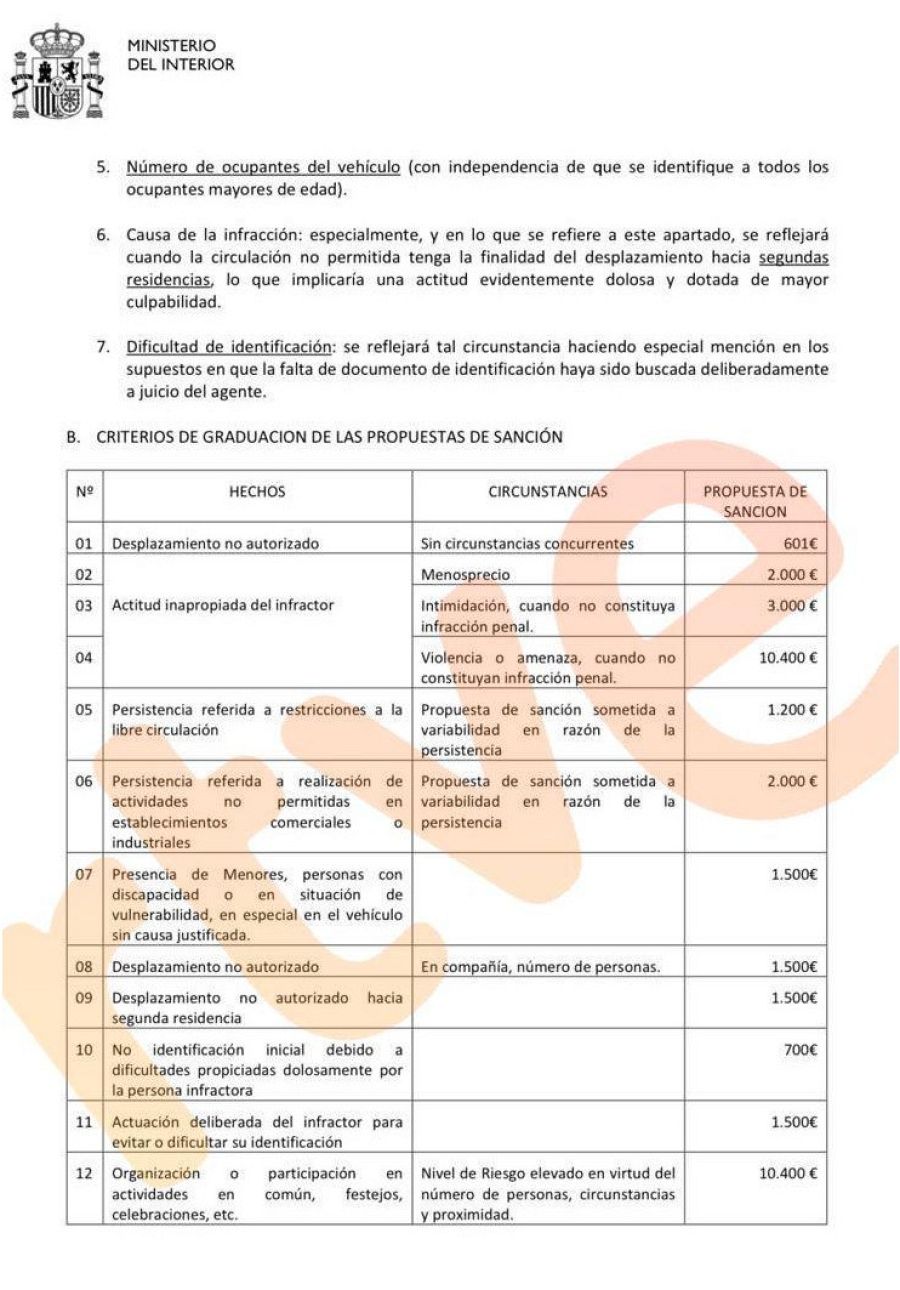 Guía de sanciones en el estado de alarma.