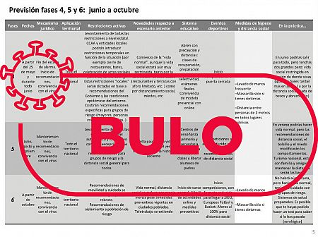 Se trata de un documento sin relación con la administración