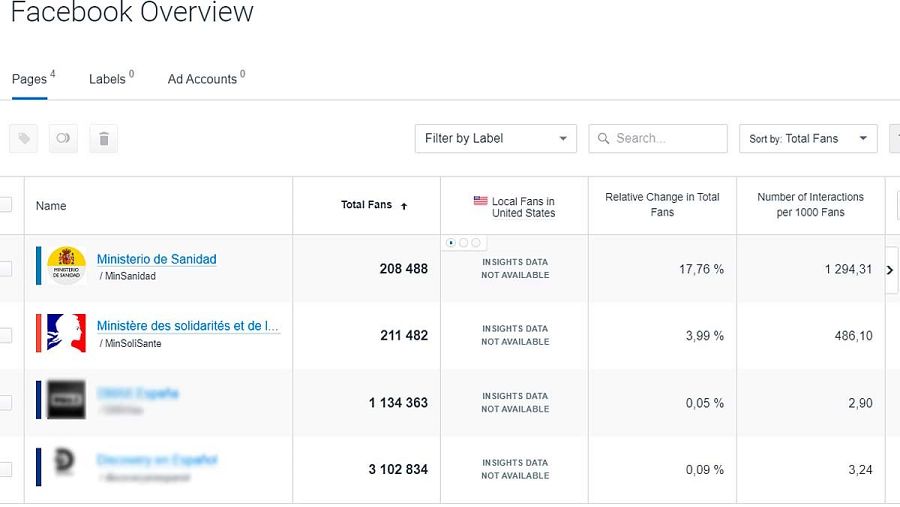 Interacciones con la cuenta del Ministerio de Sanidad