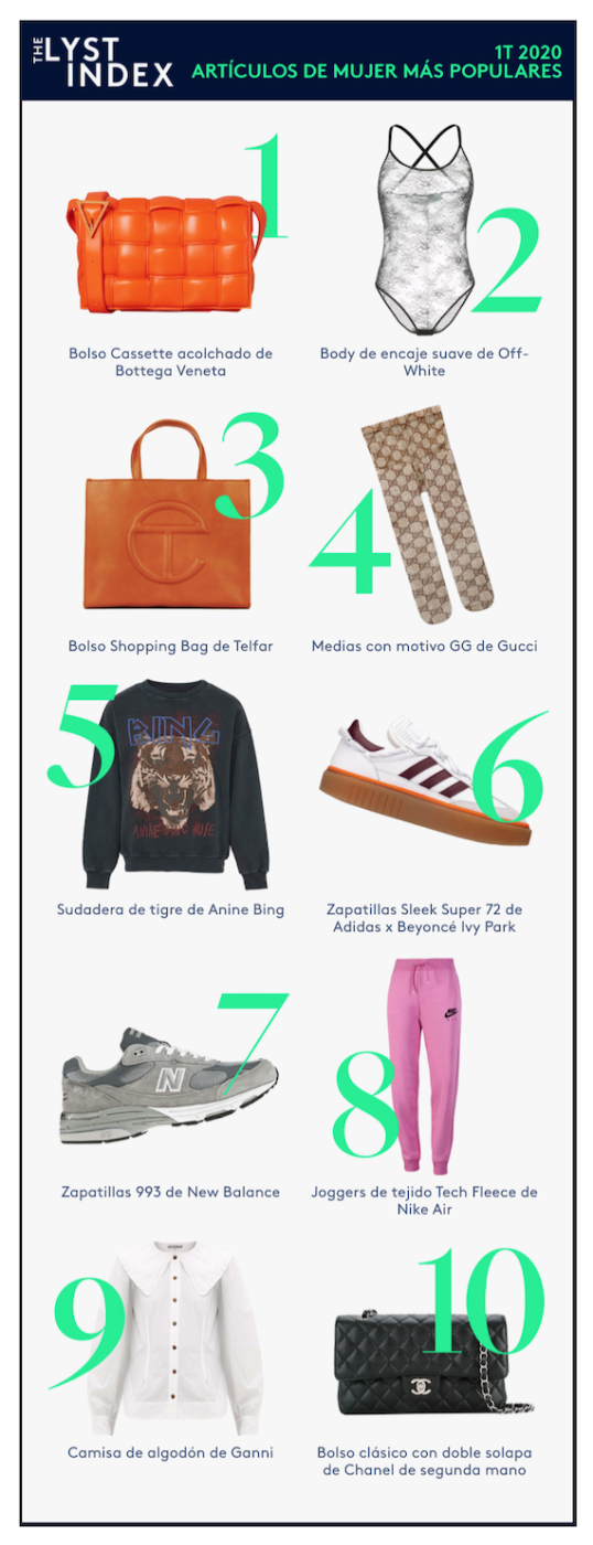informe Lyst