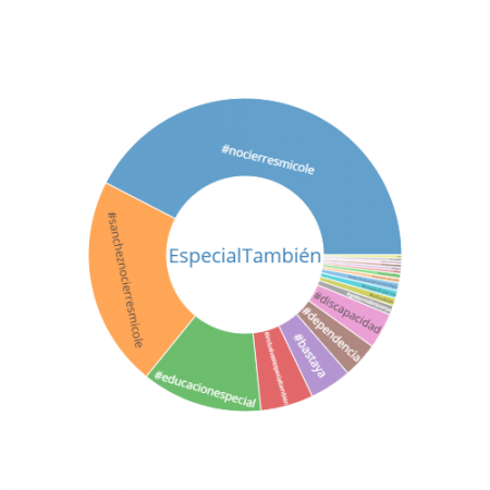 Imagen 4 etiqueta #especialtambién