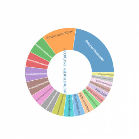 Imagen 6 etiqueta #sancheznocierresmicole