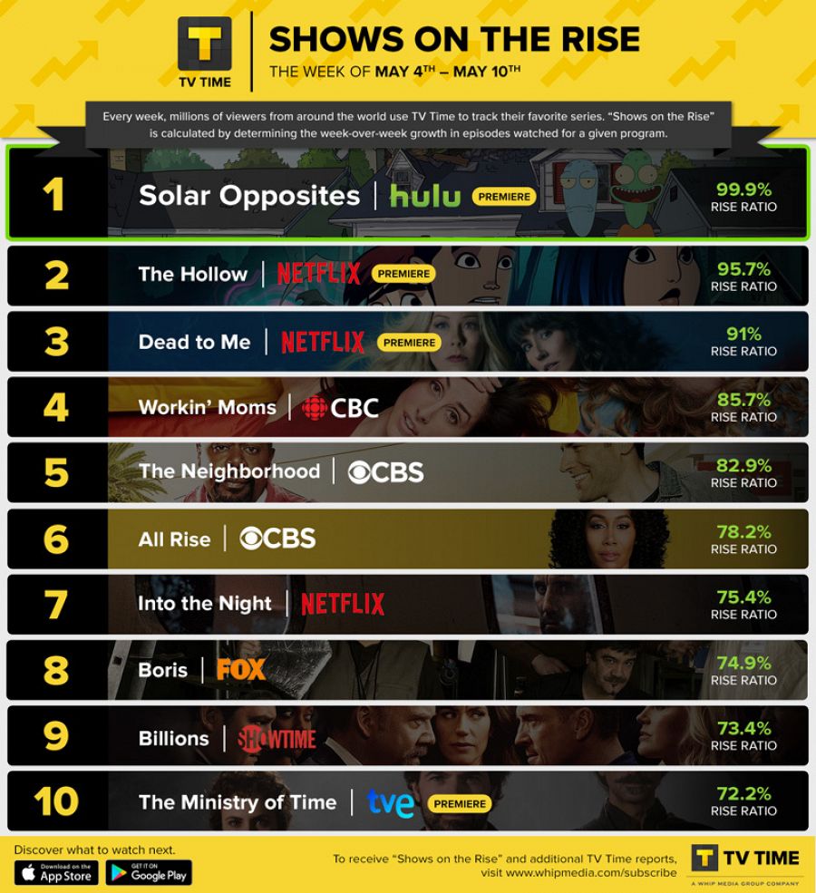 Ranking de tv show