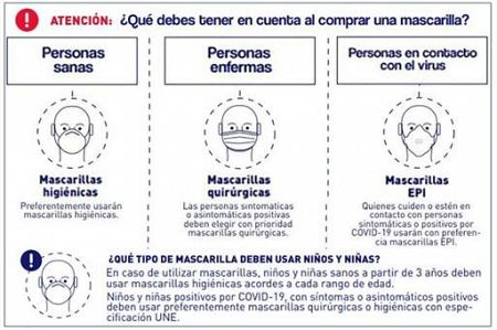 Ilustración del Ministerio de Consumo con indicaciones a tener en cuenta a la hora de adquirir una mascarilla.