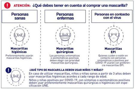 Recomendaciones sobre mascarillas del Ministerio de Consumo.