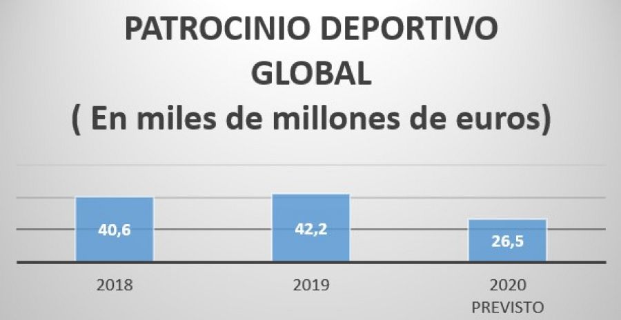 Imagen: Patrocinios en el deporte en los últimos años