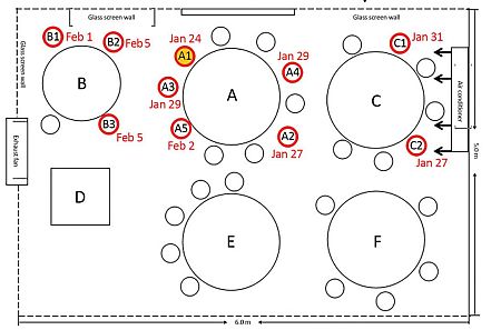 Plano con la situación de las mesas y el aire acondicionado en el restaurante de Guangzhou, China.