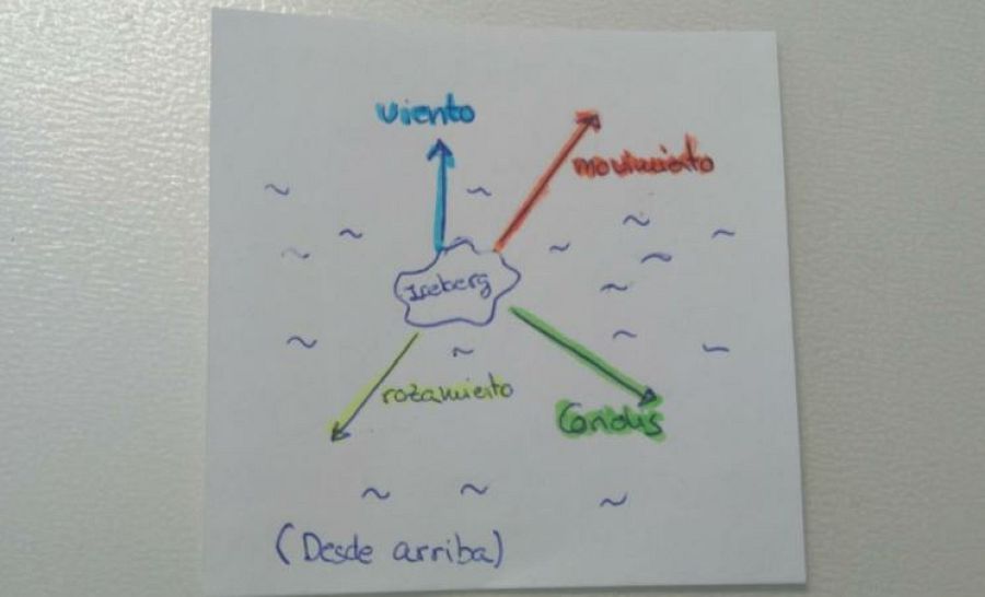 ¿Por qué el movimiento del iceberg no sigue al viento?