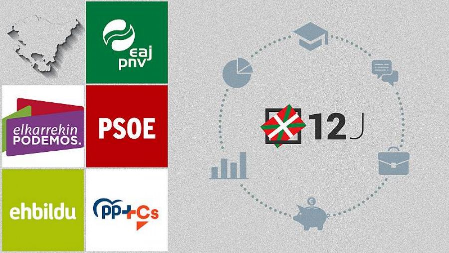 Comparador de programas de los partidos vascos