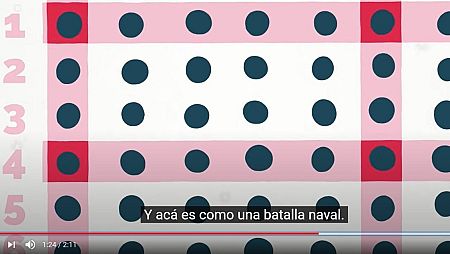 Descripción de Nicolás Olszevicki para los test por agrupamiento