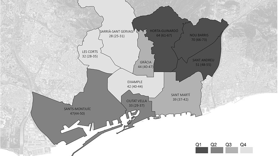 Incidencia de COVID-19 por 10.000 habitantes en los distritos de Barcelona y nivel de renta.