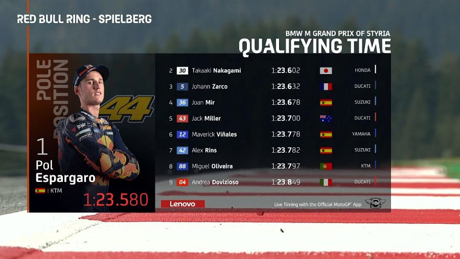 Imagen: Resultados de la calificación de MotoGP