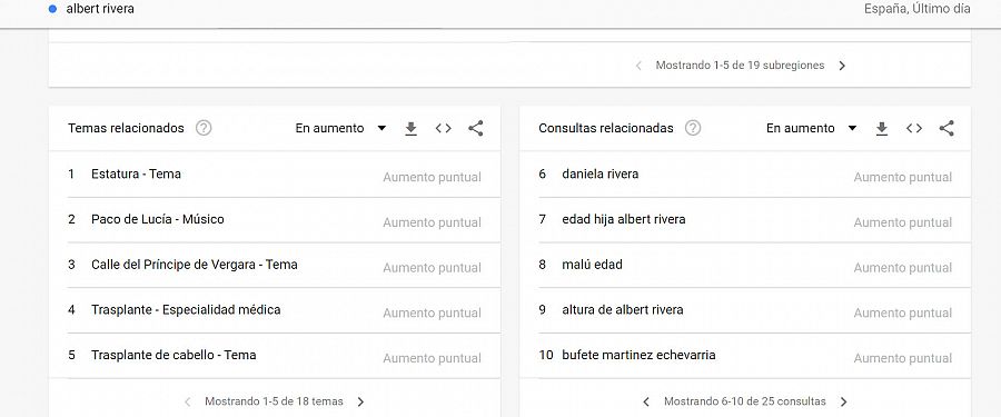 Temas relacionados en Google con la búsqueda 